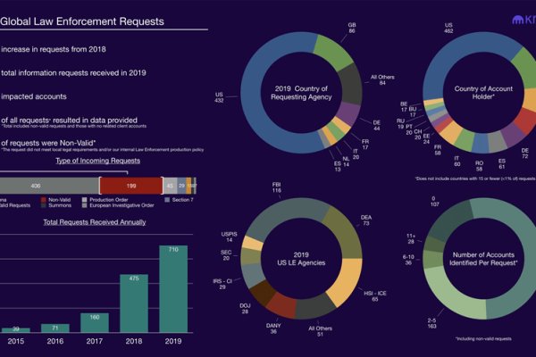 Сайт кракен онион