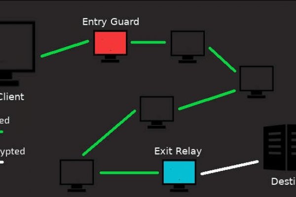 Как подключиться к даркнету